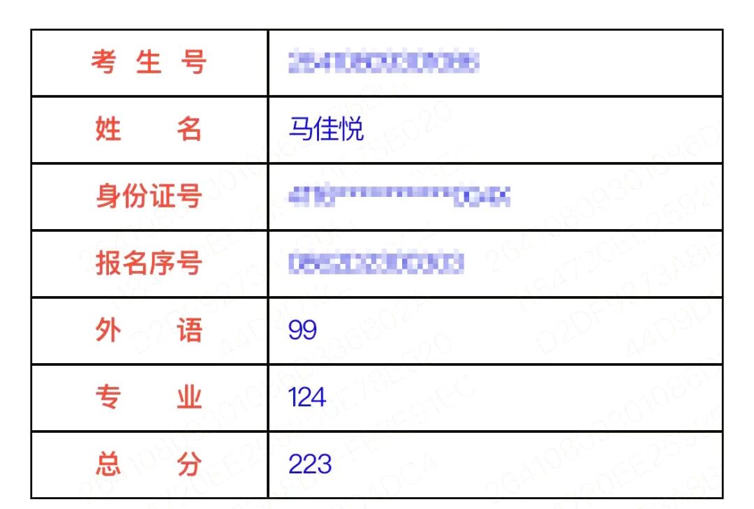 好大夫专升本高分学员