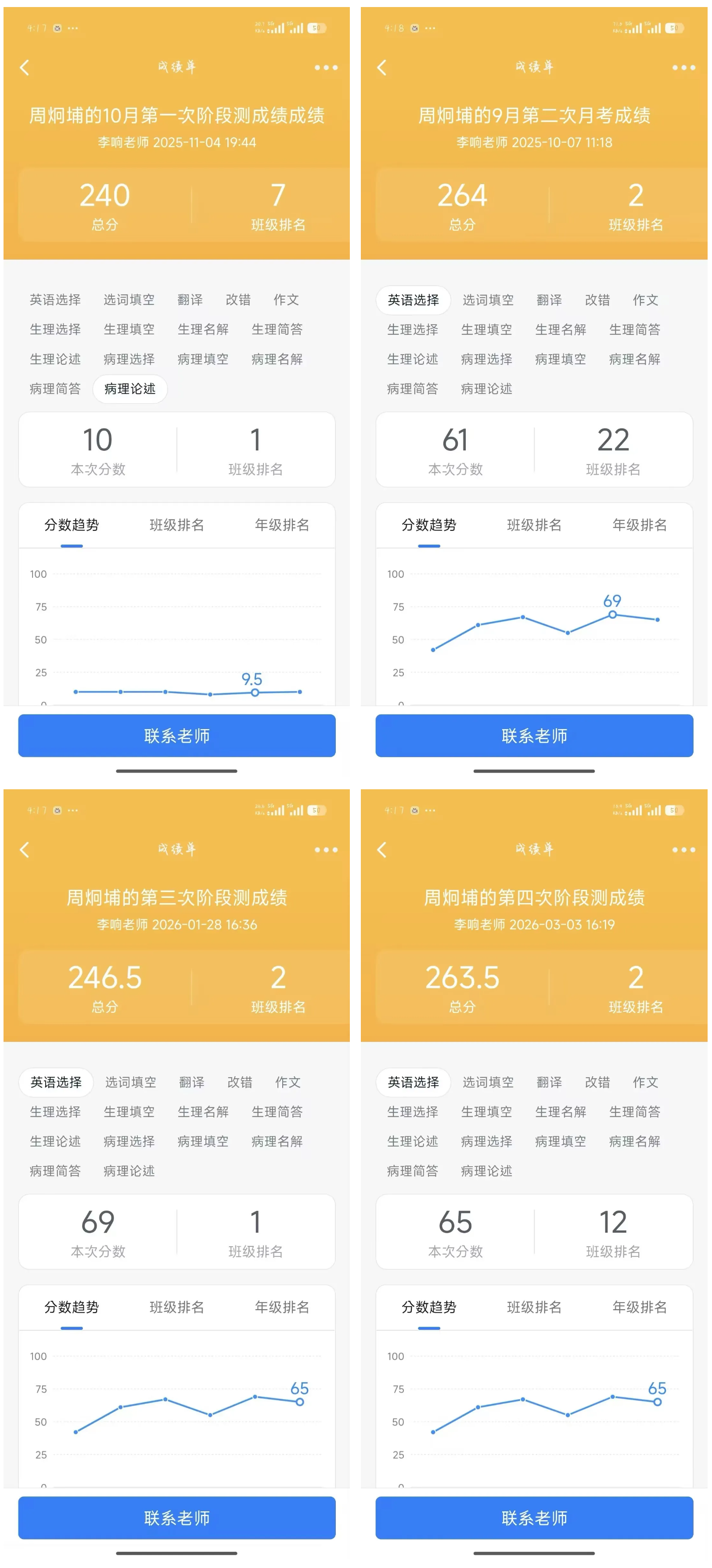 好大夫专升本高分学员