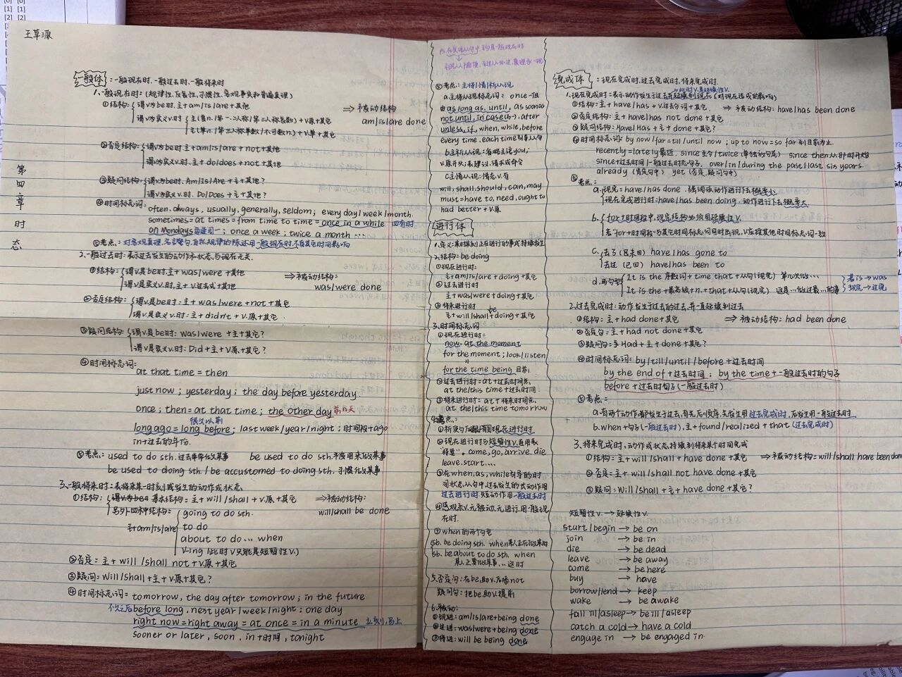 好大夫专升本高分学员