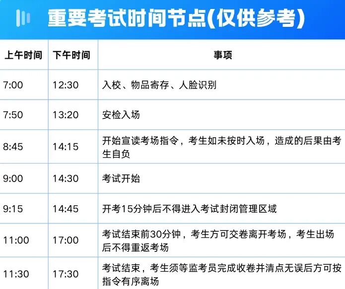 同等学力申硕