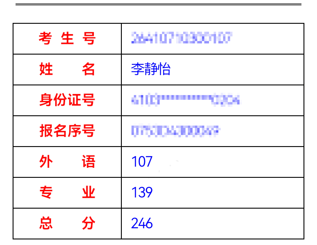 好大夫专升本高分学员