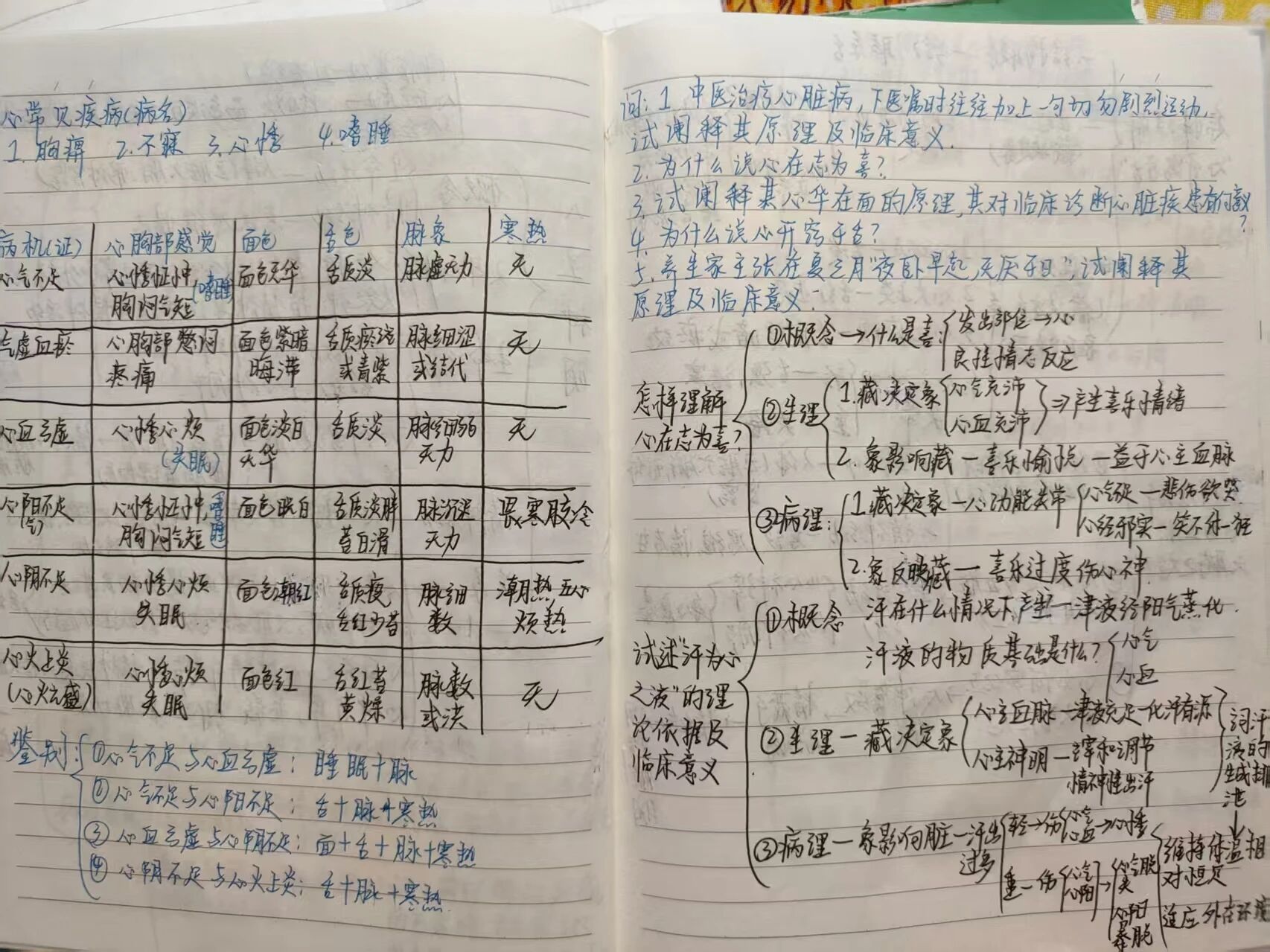 好大夫专升本高分学员