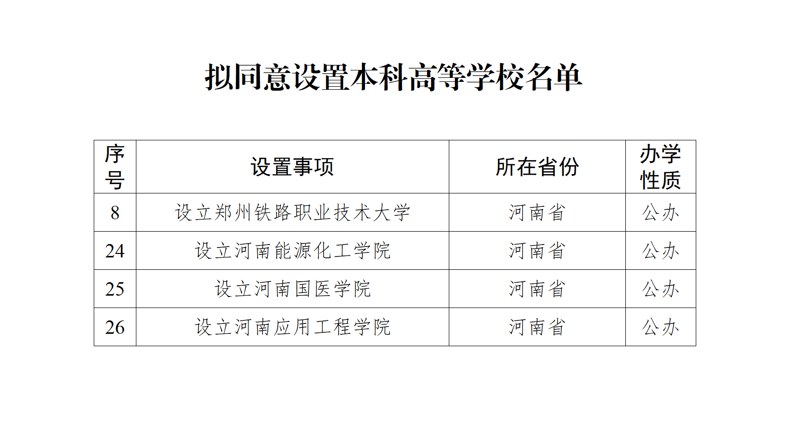 益学专升本