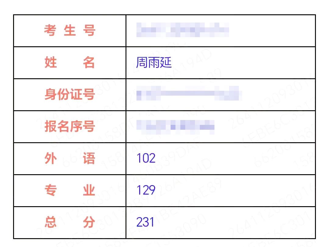 好大夫专升本高分学员