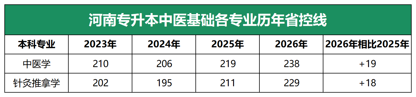 专升本中医基础