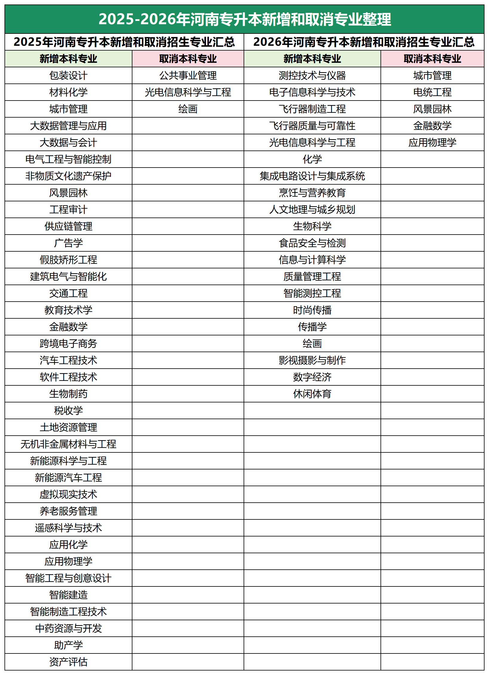 河南专升本