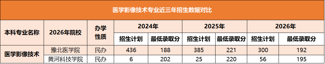 专升本医学影像技术