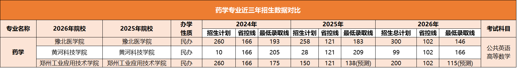 专升本药学