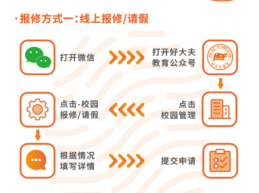 好大夫教育