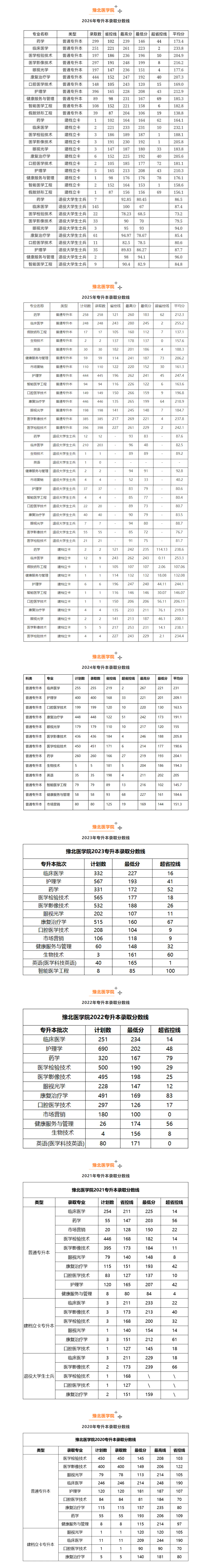 好大夫教育
