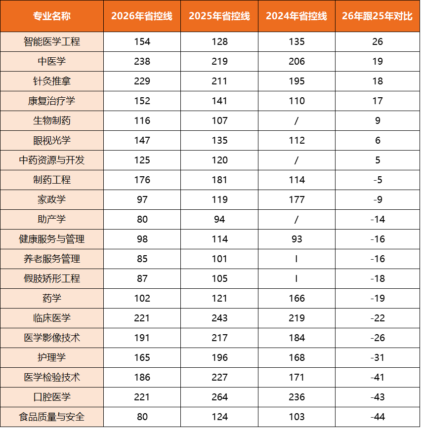 好大夫教育