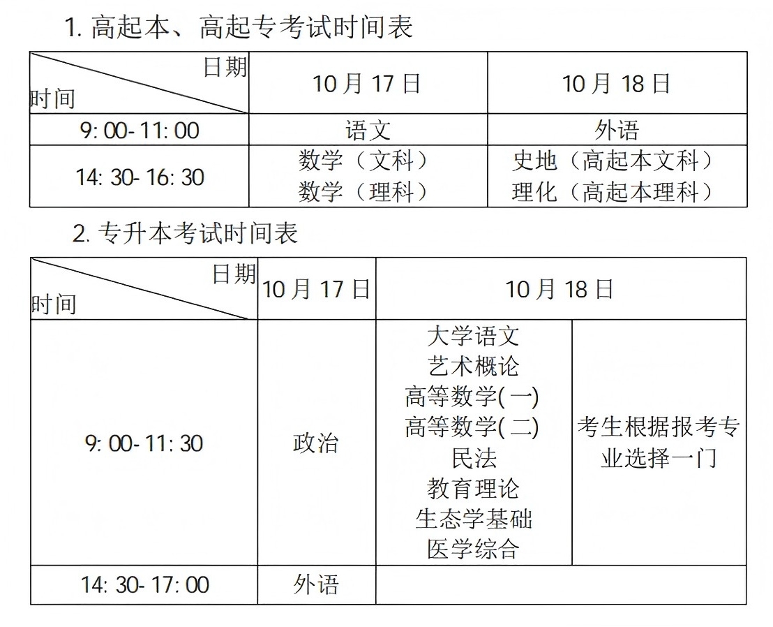 成人高考