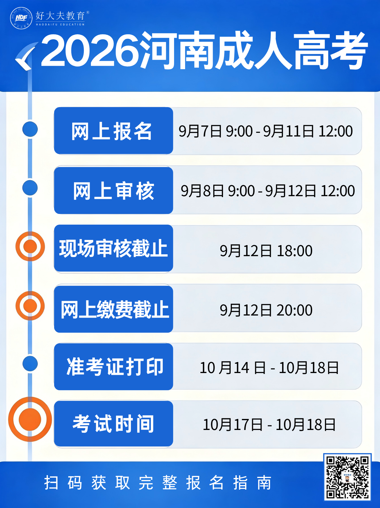 成人高考