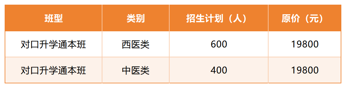 好大夫对口升学