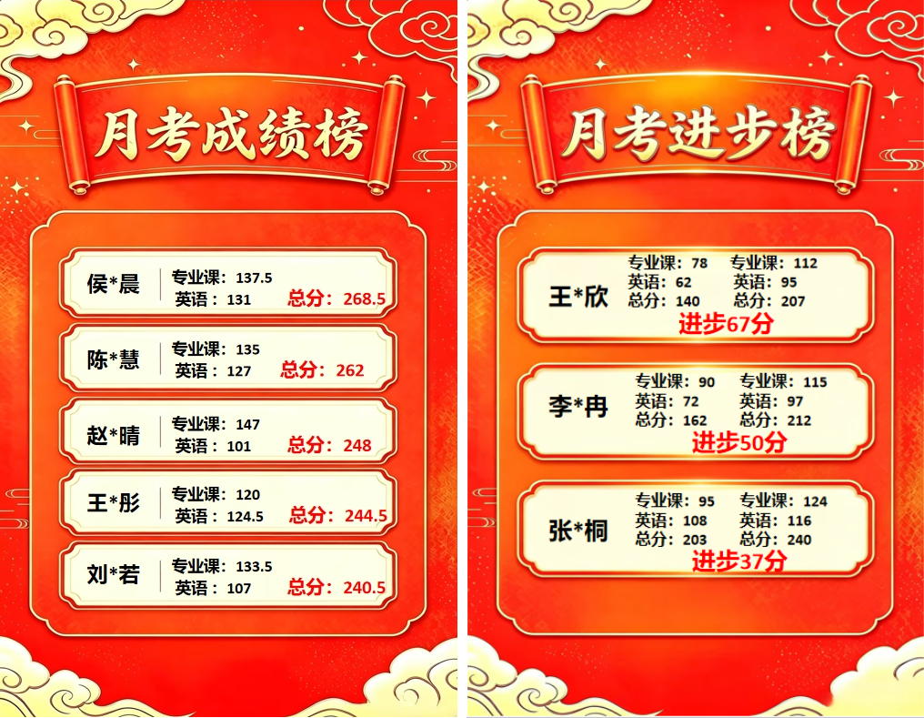 好大夫教育