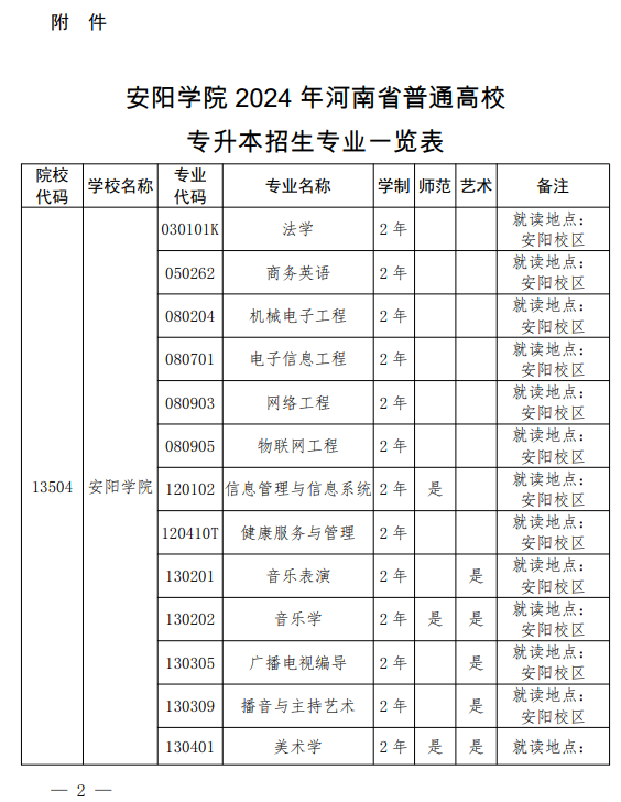 安阳学院专升本招生