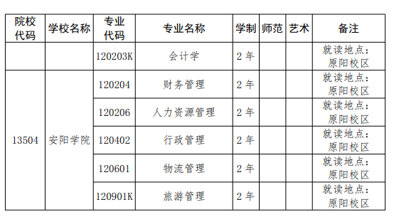 安阳学院专升本招生