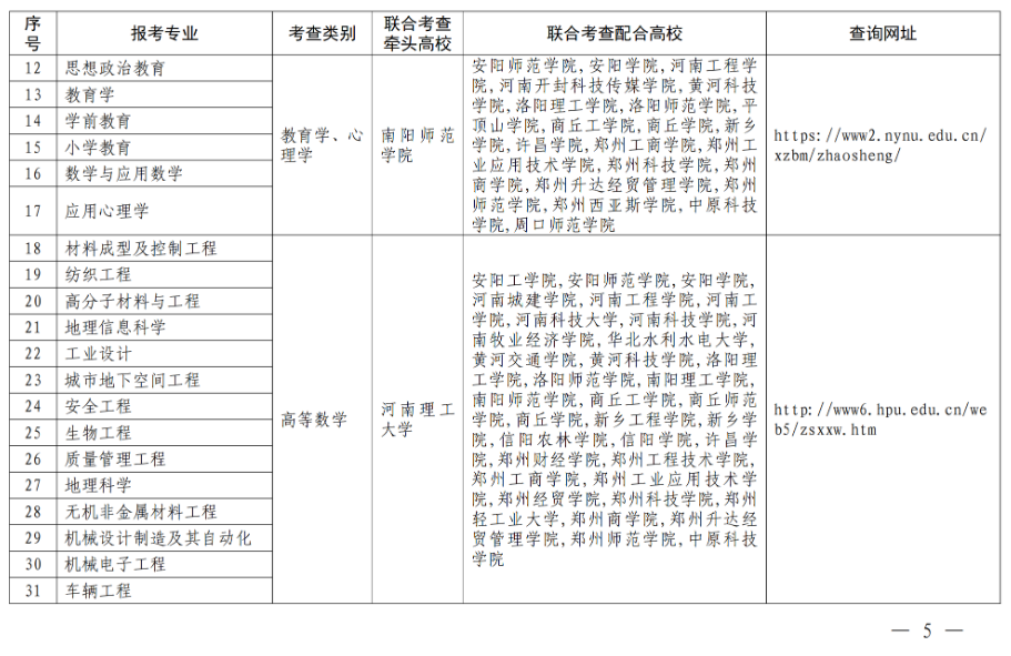 退役大学生士兵专升本