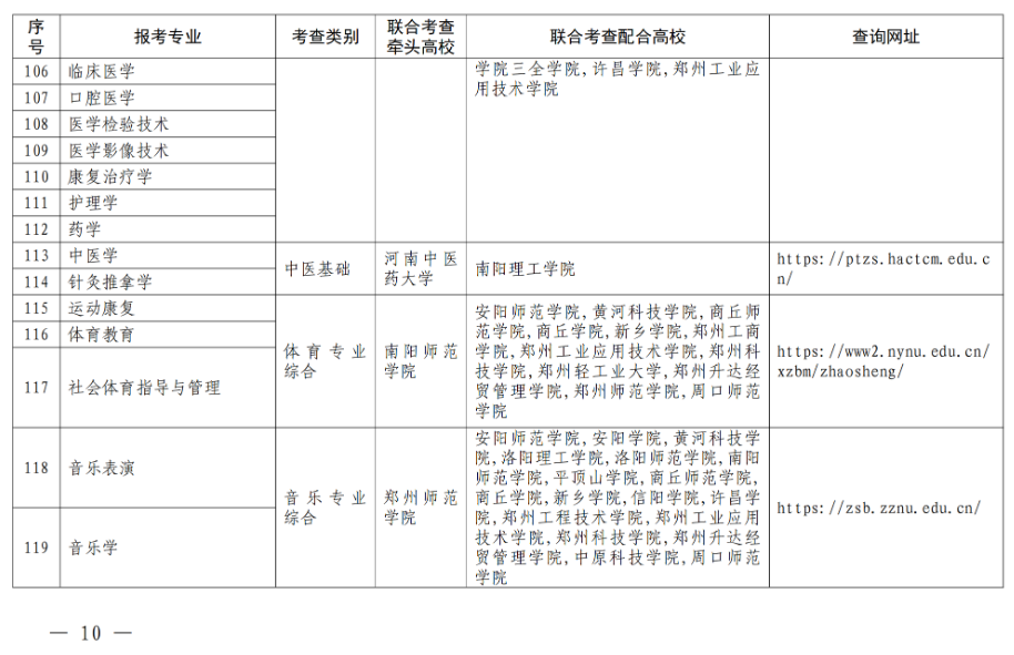 退役大学生士兵专升本