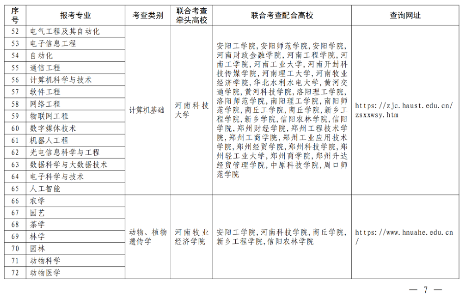 退役大学生士兵专升本