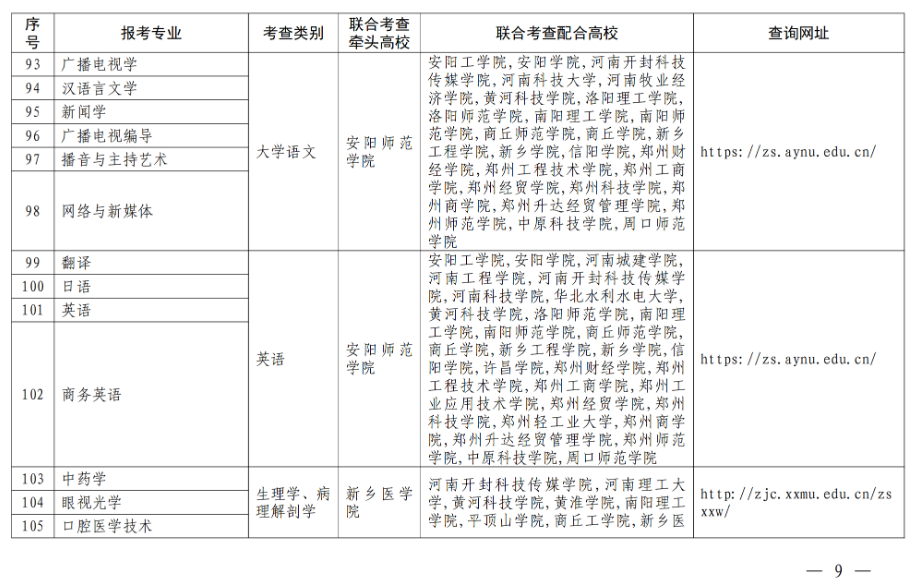 退役大学生士兵专升本