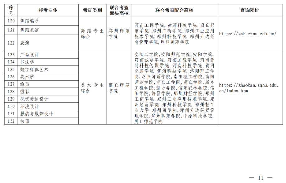 退役大学生士兵专升本