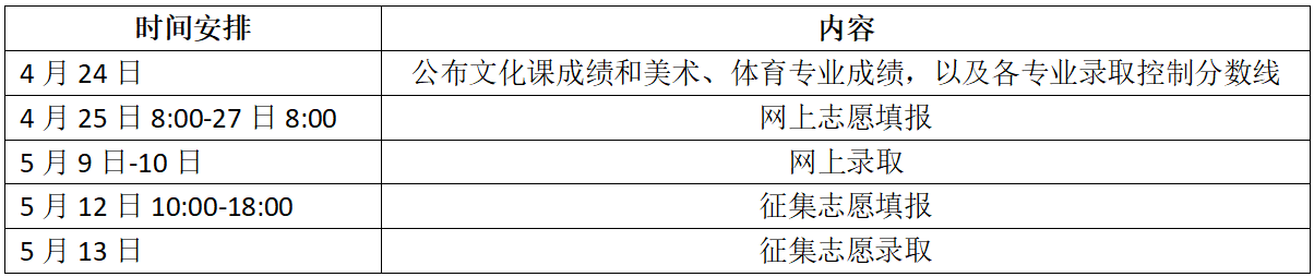 河南专升本分数公布时间